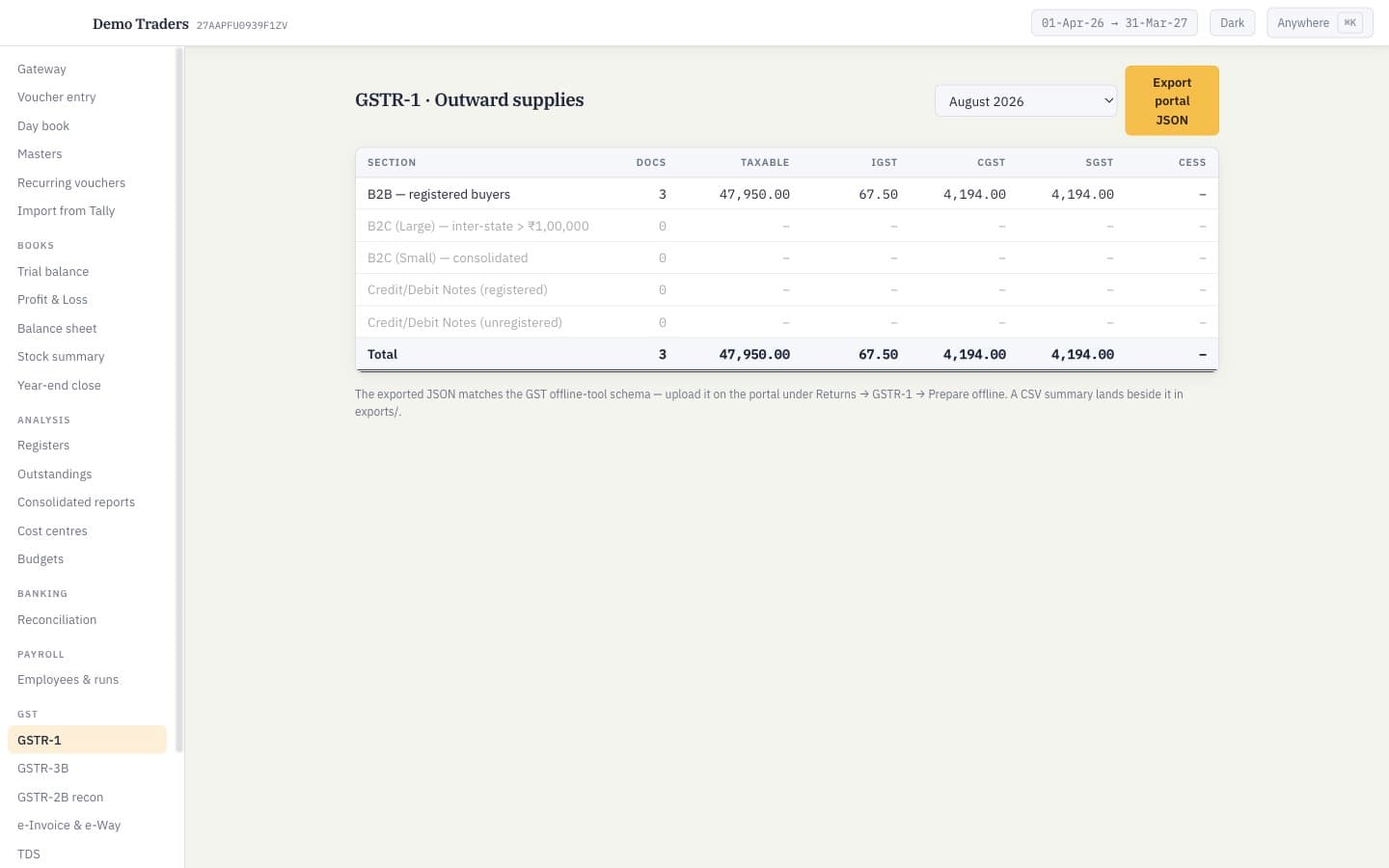 GSTR-1 return screen showing B2B, B2C and total sections computed from voucher entries